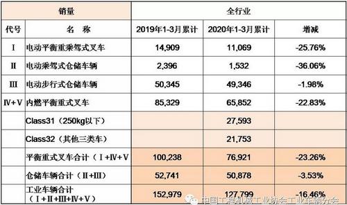 湖南中力叉車 湖南中力叉車