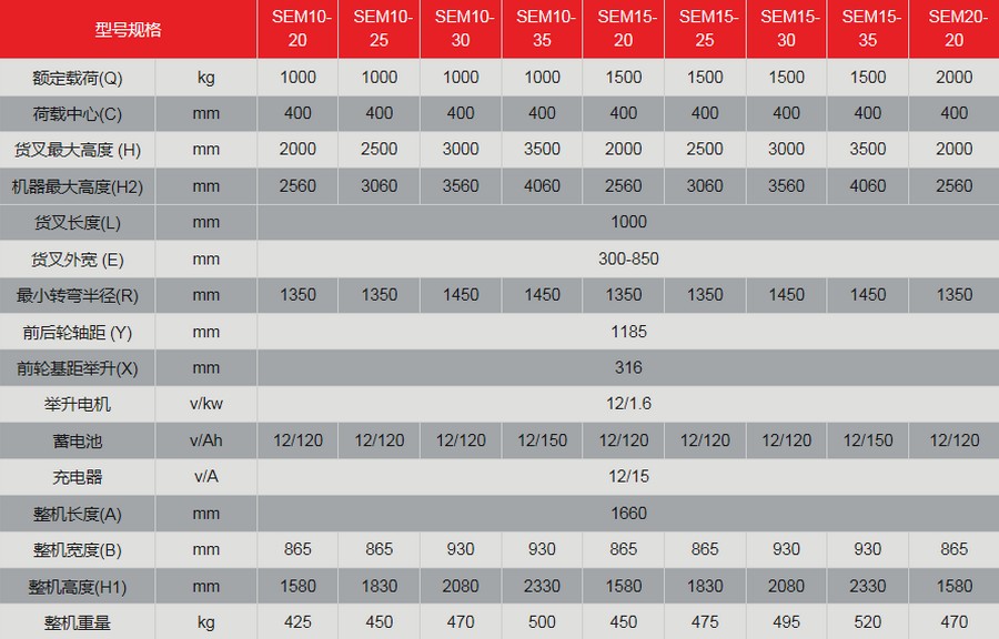 半電動(dòng)堆高車