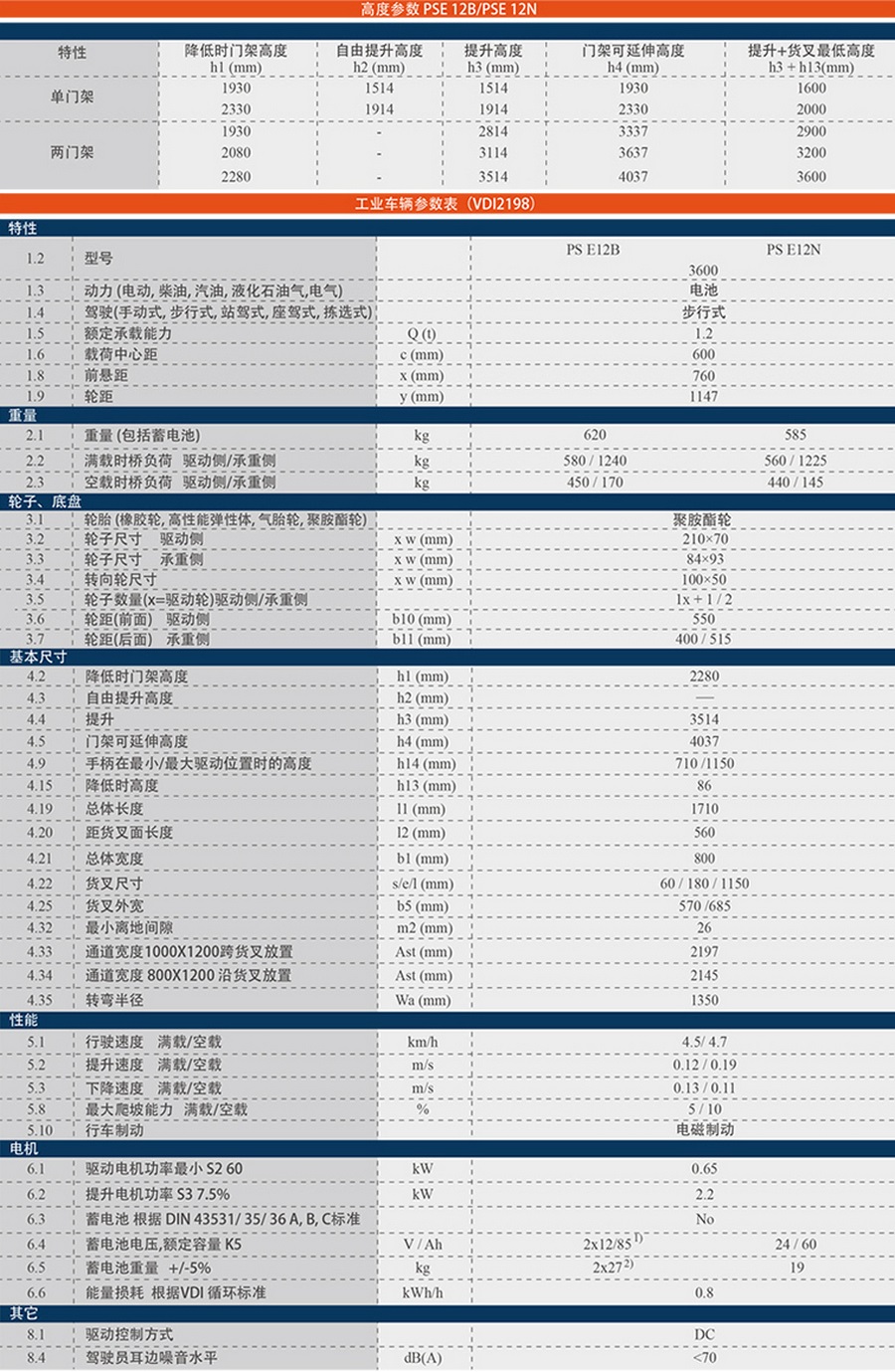 諾力PSE12步行式全電動(dòng)堆高車(chē)