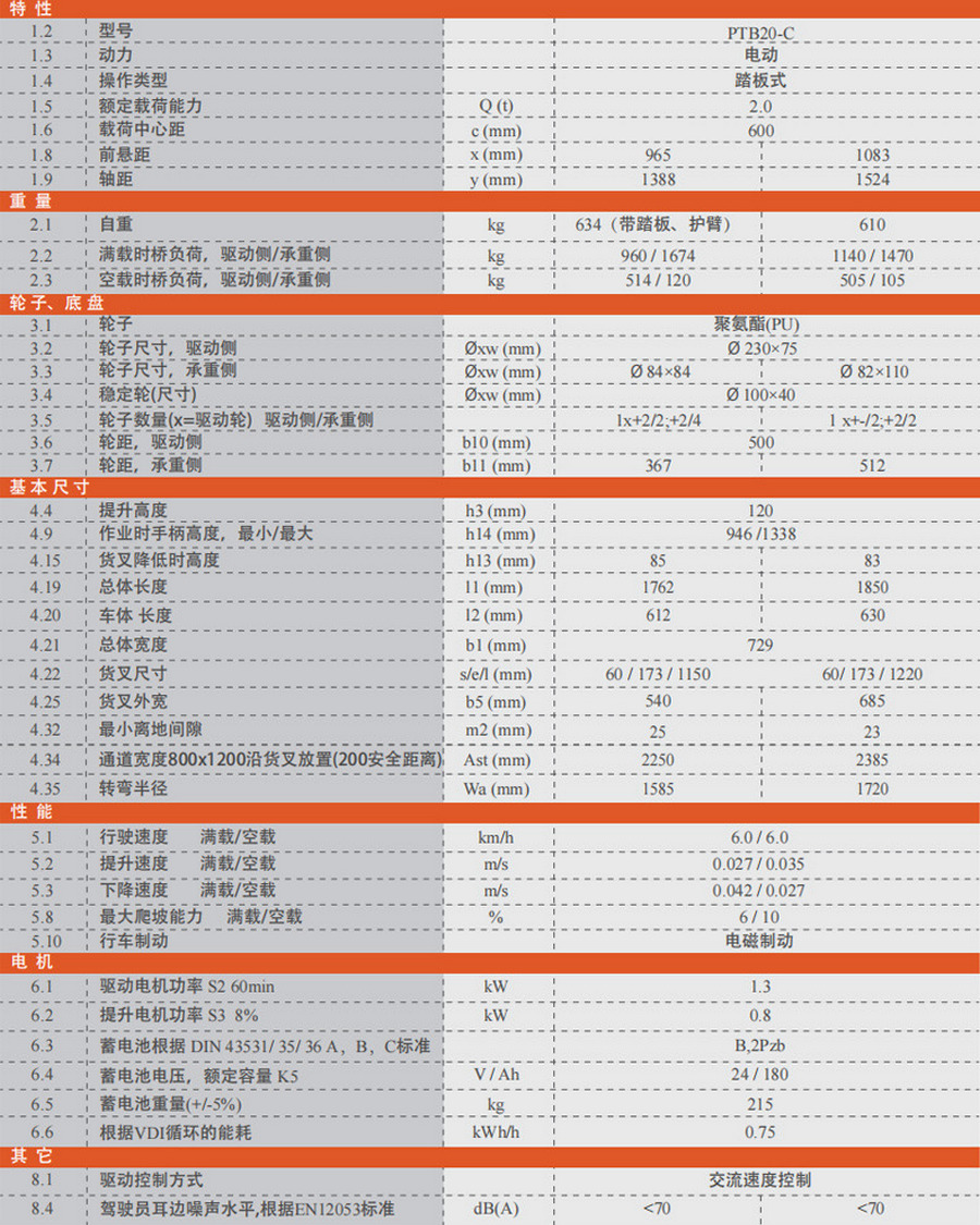 諾力PTB20-C全電動(dòng)搬運(yùn)車(chē)