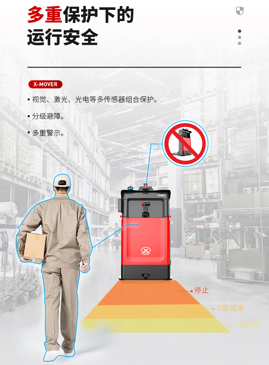 無(wú)人叉車,智能叉車,AGV叉車,搬運(yùn)機(jī)器人,無(wú)人駕駛叉車