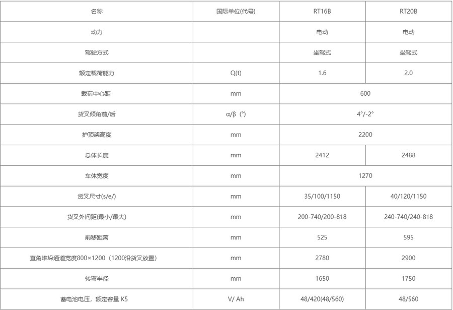 諾力RT16B/RT20B前移式電動(dòng)叉車